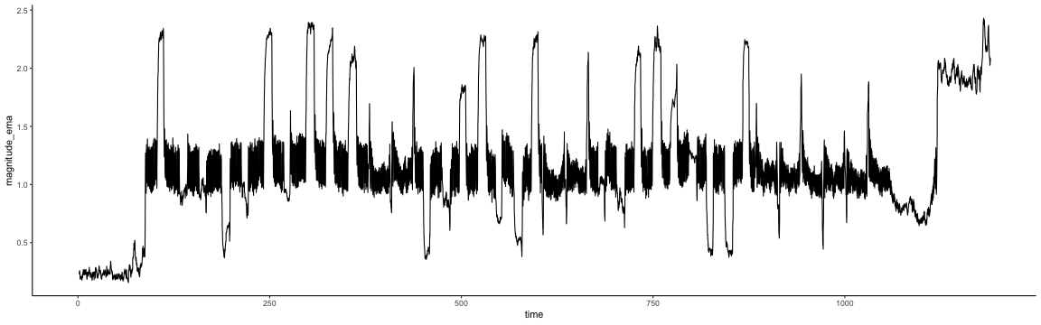 plot of chunk mag2