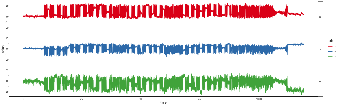 plot of chunk mag_axis