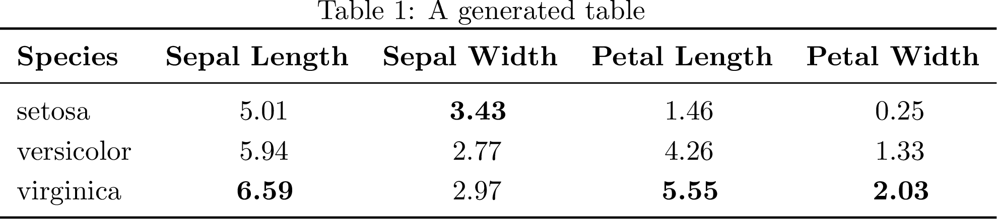 Example figure produced with this method.